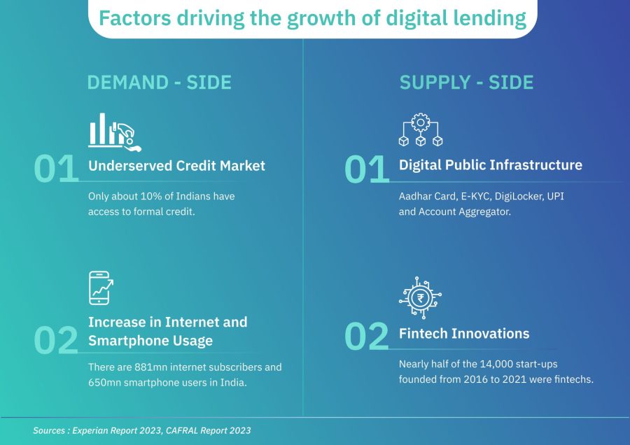 How installment lending became a digital-first business